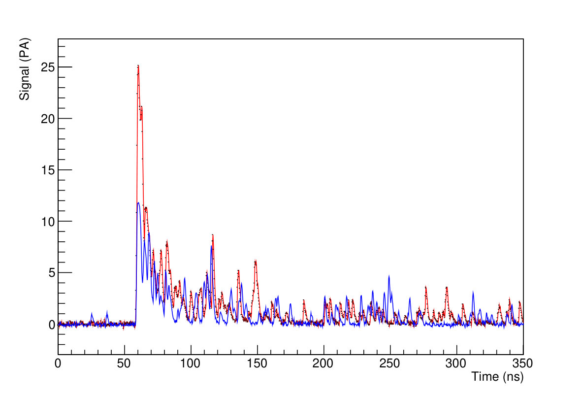 Figure 26